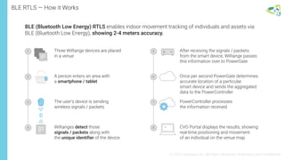 BLE RTLS — How it Works
© 2016 Leantegra Inc. All Rights Reserved. Proprietary and Confidential
ID
1
2
3
4
Three WiRange devices are placed
in a venue
A person enters an area with
a smartphone / tablet
The user’s device is sending
wireless signals / packets
WiRanges detect those
signals / packets along with
the unique identifier of the device
5
6
7
8
After receiving the signals / packets
from the smart device, WiRange passes
this information over to PowerGate
Once per second PowerGate determines
accurate location of a particular
smart device and sends the aggregated
data to the PowerController
PowerController processes
the information received
CVO Portal displays the results, showing
real-time positioning and movement
of an individual on the venue map
BLE (Bluetooth Low Energy) RTLS enables indoor movement tracking of individuals and assets via
BLE (Bluetooth Low Energy), showing 2-4 meters accuracy.
 