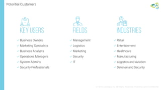 Potential Customers
© 2016 Leantegra Inc. All Rights Reserved. Proprietary and Confidential
 Business Owners
 Marketing Specialists
 Business Analysts
 Operations Managers
 System Admins
 Security Professionals
 Retail
 Entertainment
 Healthcare
 Manufacturing
 Logistics and Aviation
 Defense and Security
 Management
 Logistics
 Marketing
 Security
 IT
KEY USERS FIELDS INDUSTRIES
 