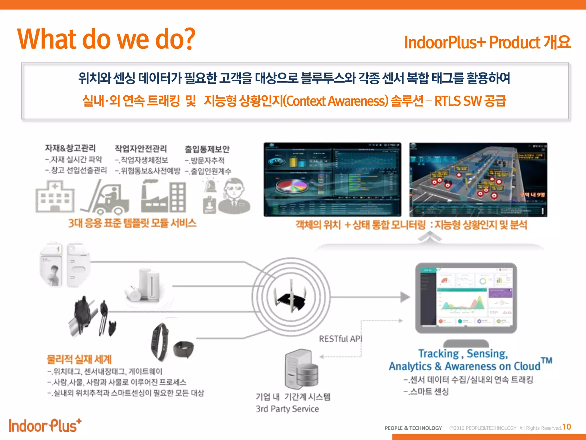 10PEOPLE & TECHNOLOGY © 2016 PEOPLE&TECHNOLOGY All Rights Reserved.
 