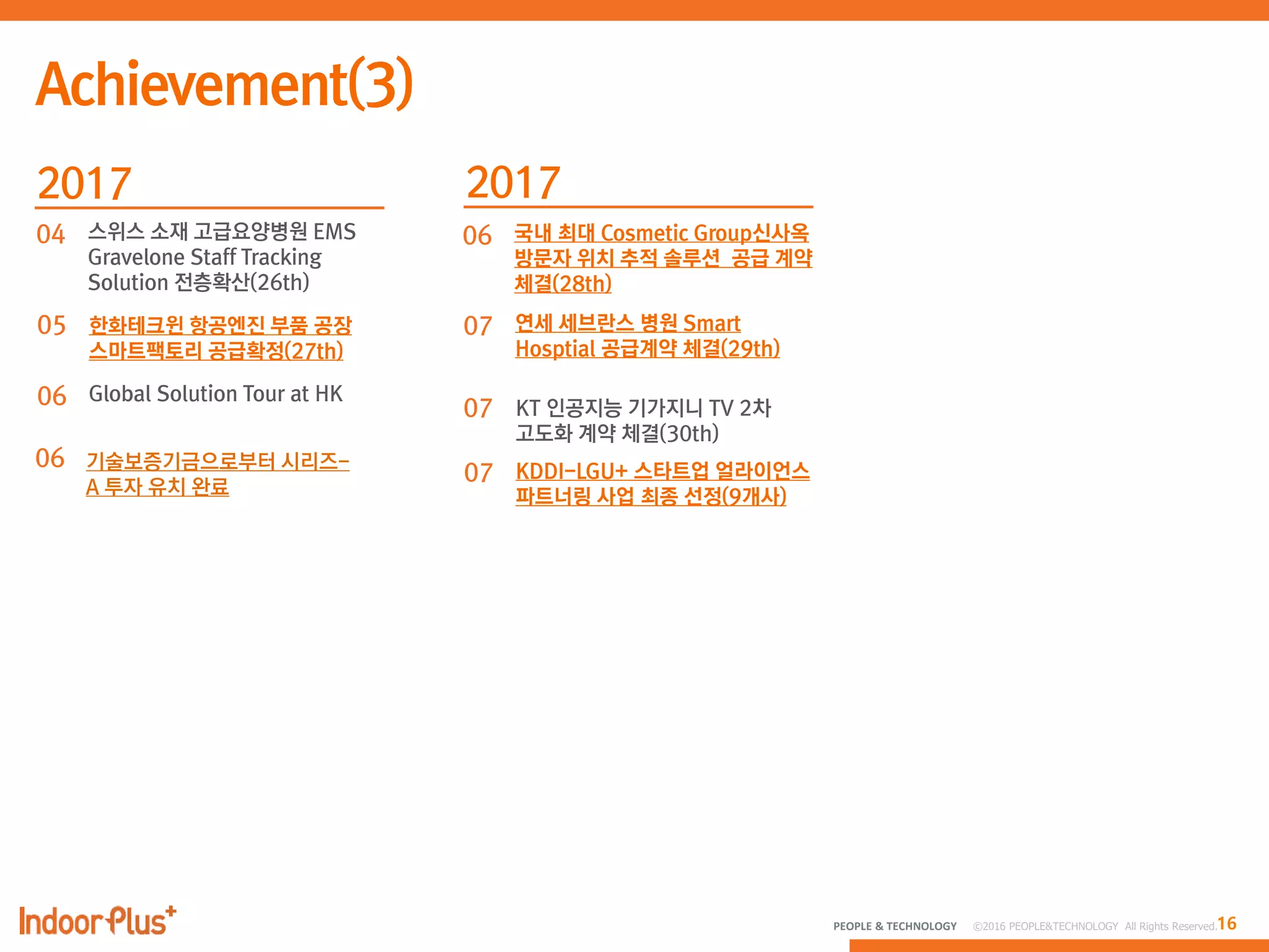 16PEOPLE & TECHNOLOGY © 2016 PEOPLE&TECHNOLOGY All Rights Reserved.
04 스위스 소재 고급요양병원 EMS
Gravelone Staff Tracking
Solution 전층확산(26th)
05 한화테크윈 항공엔진 부품 공장
스마트팩토리 공급확정(27th)
06 Global Solution Tour at HK
06 국내 최대 Cosmetic Group신사옥
방문자 위치 추적 솔루션 공급 계약
체결(28th)
07 연세 세브란스 병원 Smart
Hosptial 공급계약 체결(29th)
07
06 기술보증기금으로부터 시리즈-
A 투자 유치 완료
KT 인공지능 기가지니 TV 2차
고도화 계약 체결(30th)
07 KDDI-LGU+ 스타트업 얼라이언스
파트너링 사업 최종 선정(9개사)
 
