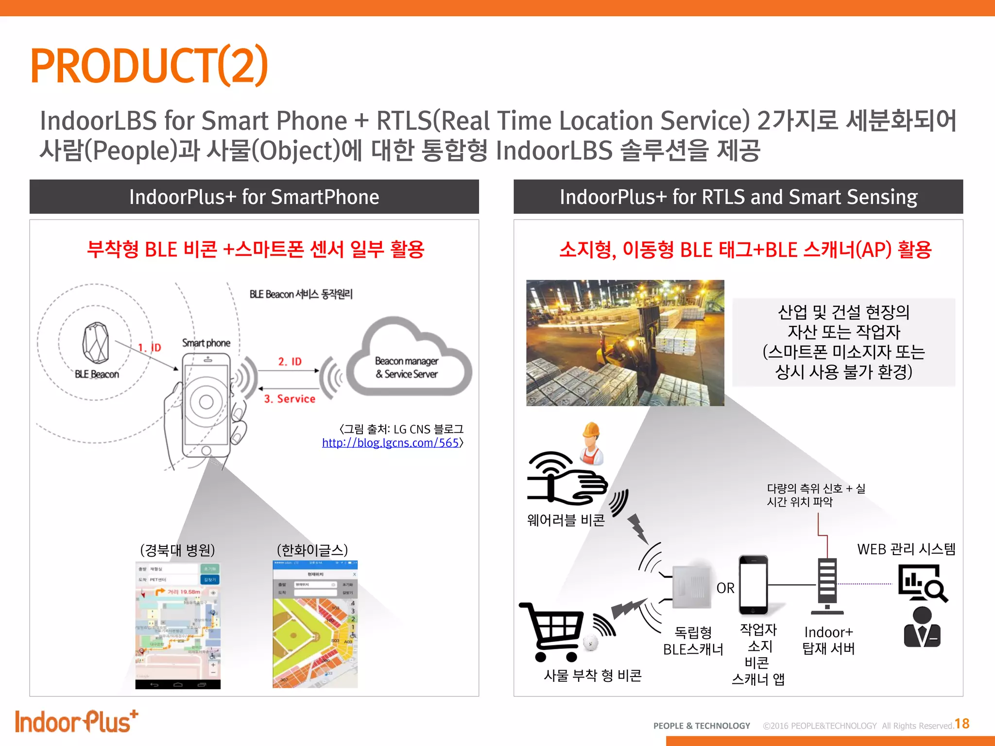 18PEOPLE & TECHNOLOGY © 2016 PEOPLE&TECHNOLOGY All Rights Reserved.
IndoorLBS for Smart Phone + RTLS(Real Time Location Service) 2가지로 세분화되어
사람(People)과 사물(Object)에 대한 통합형 IndoorLBS 솔루션을 제공
IndoorPlus+ for SmartPhone IndoorPlus+ for RTLS and Smart Sensing
<그림 출처: LG CNS 블로그
http://blog.lgcns.com/565>
(경북대 병원) (한화이글스)
산업 및 건설 현장의
자산 또는 작업자
(스마트폰 미소지자 또는
상시 사용 불가 환경)
웨어러블 비콘
독립형
BLE스캐너
Indoor+
탑재 서버
다량의 측위 신호 + 실
시간 위치 파악
사물 부착 형 비콘
부착형 BLE 비콘 +스마트폰 센서 일부 활용 소지형, 이동형 BLE 태그+BLE 스캐너(AP) 활용
작업자
소지
비콘
스캐너 앱
OR
WEB 관리 시스템
 