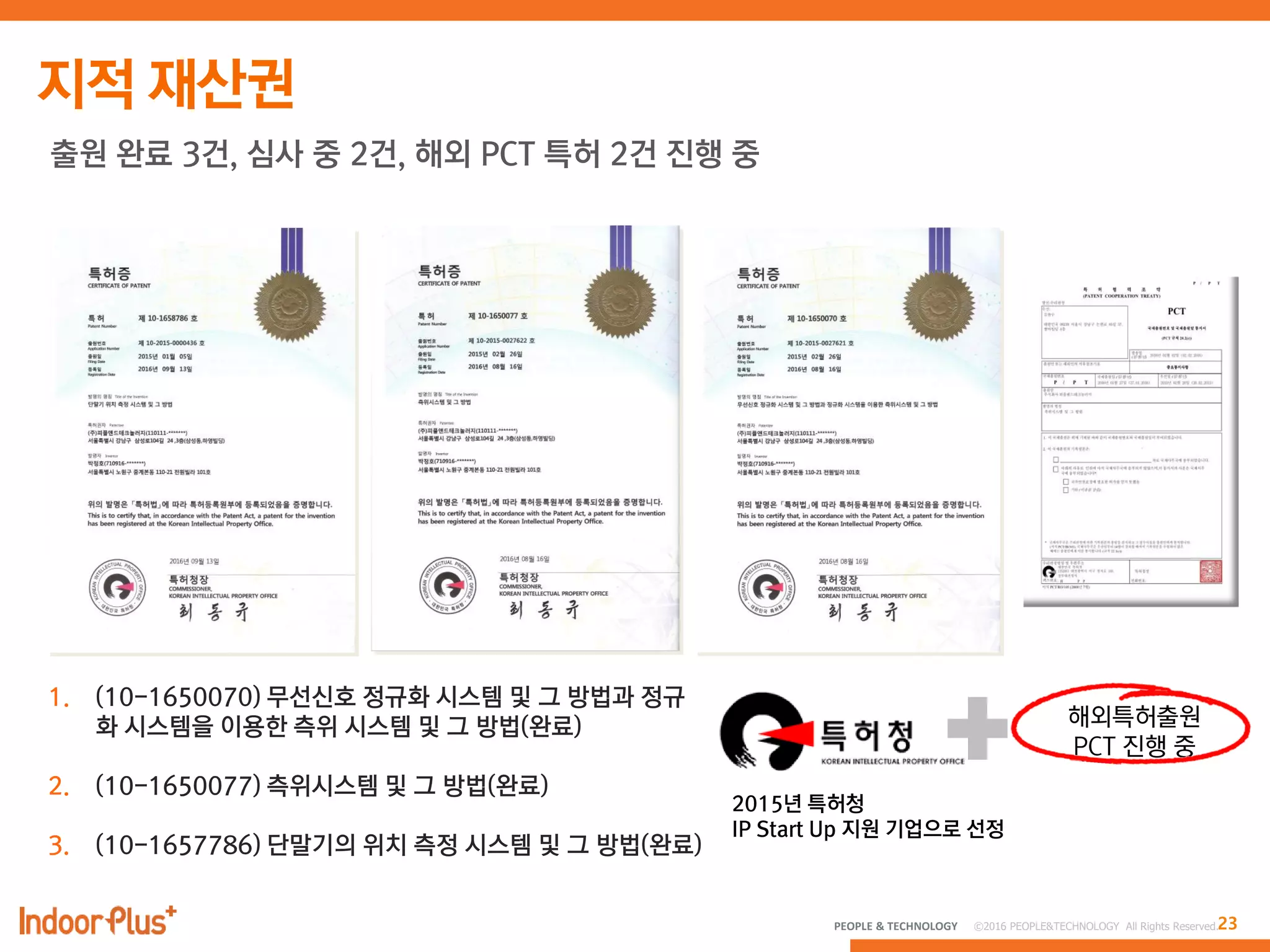 23PEOPLE & TECHNOLOGY © 2016 PEOPLE&TECHNOLOGY All Rights Reserved.
출원 완료 3건, 심사 중 2건, 해외 PCT 특허 2건 진행 중
2015년 특허청
IP Start Up 지원 기업으로 선정
해외특허출원
PCT 진행 중
 