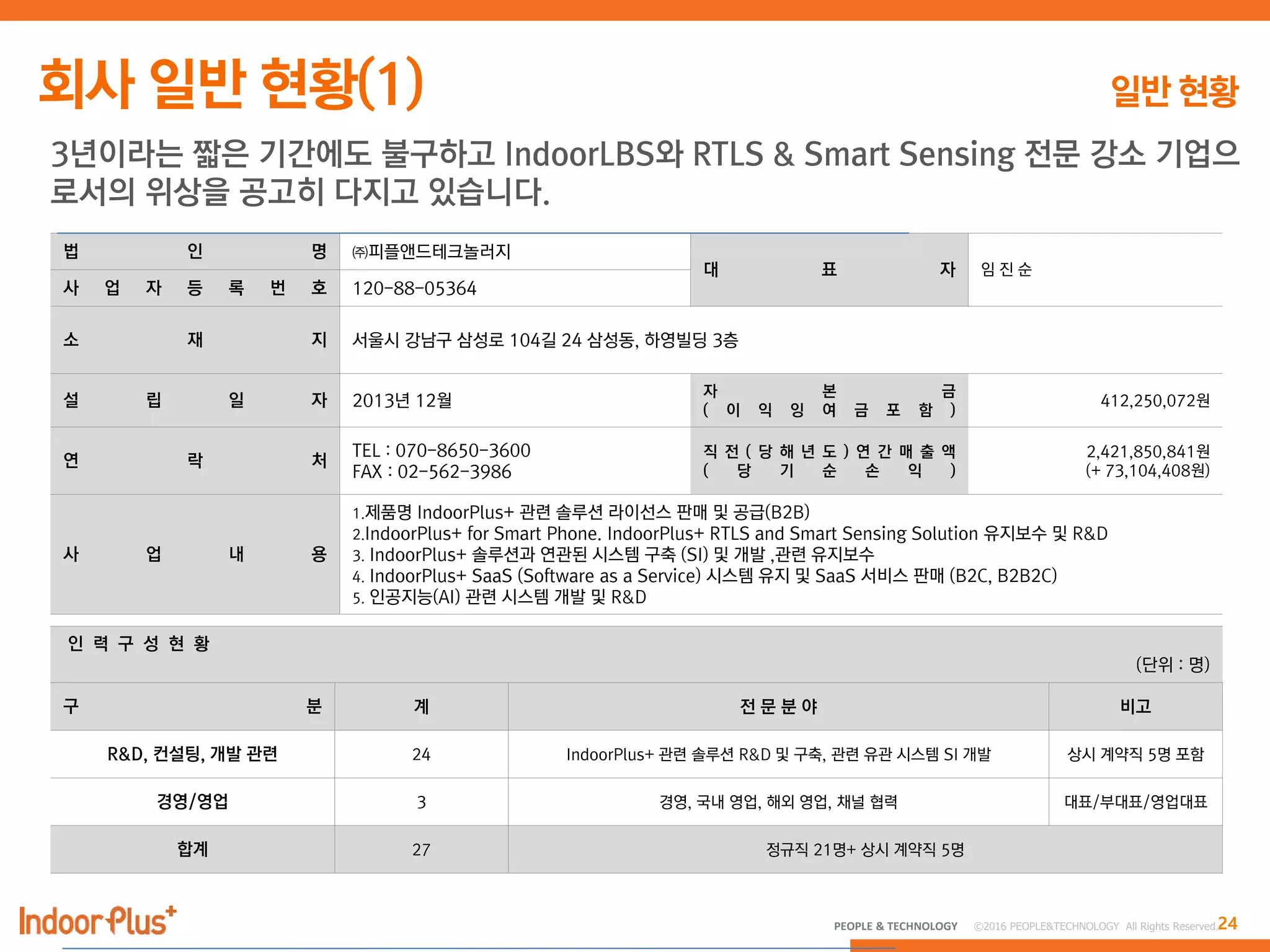 24PEOPLE & TECHNOLOGY © 2016 PEOPLE&TECHNOLOGY All Rights Reserved.
직 전 ( 당 해 년 도 ) 연 간 매 출 액
( 당 기 순 손 익 )
3년이라는 짧은 기간에도 불구하고 IndoorLBS와 RTLS & Smart Sensing 전문 강소 기업으
로서의 위상을 공고히 다지고 있습니다.
 