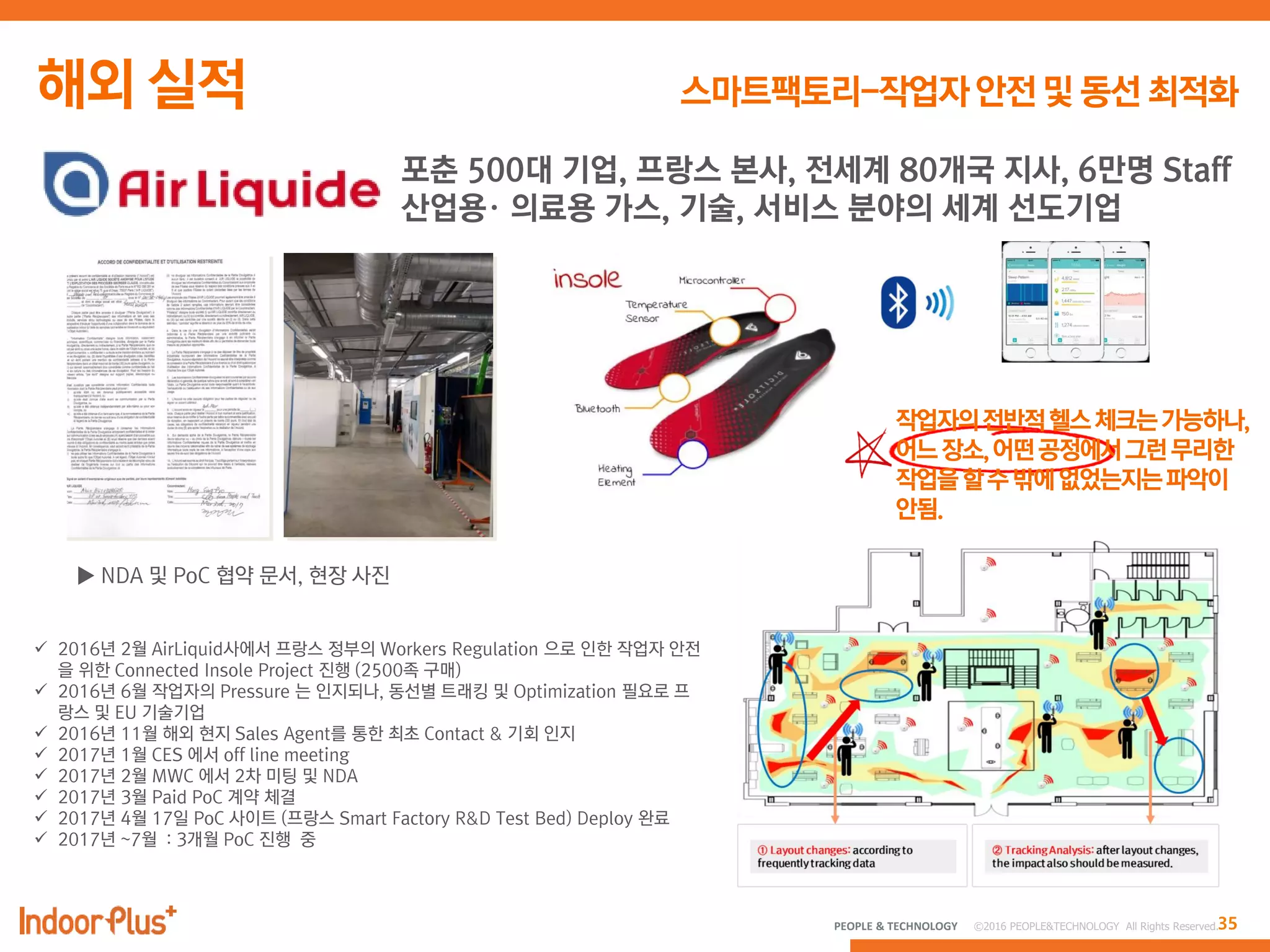 35PEOPLE & TECHNOLOGY © 2016 PEOPLE&TECHNOLOGY All Rights Reserved.
포춘 500대 기업, 프랑스 본사, 전세계 80개국 지사, 6만명 Staff
산업용· 의료용 가스, 기술, 서비스 분야의 세계 선도기업
▶ NDA 및 PoC 협약 문서, 현장 사진
 2016년 2월 AirLiquid사에서 프랑스 정부의 Workers Regulation 으로 인한 작업자 안전
을 위한 Connected Insole Project 진행 (2500족 구매)
 2016년 6월 작업자의 Pressure 는 인지되나, 동선별 트래킹 및 Optimization 필요로 프
랑스 및 EU 기술기업
 2016년 11월 해외 현지 Sales Agent를 통한 최초 Contact & 기회 인지
 2017년 1월 CES 에서 off line meeting
 2017년 2월 MWC 에서 2차 미팅 및 NDA
 2017년 3월 Paid PoC 계약 체결
 2017년 4월 17일 PoC 사이트 (프랑스 Smart Factory R&D Test Bed) Deploy 완료
 2017년 ~7월 : 3개월 PoC 진행 중
 