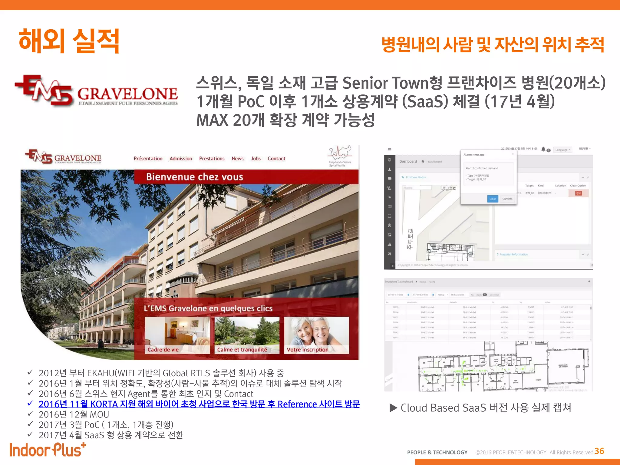 36PEOPLE & TECHNOLOGY © 2016 PEOPLE&TECHNOLOGY All Rights Reserved.
스위스, 독일 소재 고급 Senior Town형 프랜차이즈 병원(20개소)
1개월 PoC 이후 1개소 상용계약 (SaaS) 체결 (17년 4월)
MAX 20개 확장 계약 가능성
 2012년 부터 EKAHU(WIFI 기반의 Global RTLS 솔루션 회사) 사용 중
 2016년 1월 부터 위치 정확도, 확장성(사람-사물 추적)의 이슈로 대체 솔루션 탐색 시작
 2016년 6월 스위스 현지 Agent를 통한 최초 인지 및 Contact
 2016년 11월 KORTA 지원 해외 바이어 초청 사업으로 한국 방문 후 Reference 사이트 방문
 2016년 12월 MOU
 2017년 3월 PoC ( 1개소, 1개층 진행)
 2017년 4월 SaaS 형 상용 계약으로 전환
▶ Cloud Based SaaS 버전 사용 실제 캡쳐
 