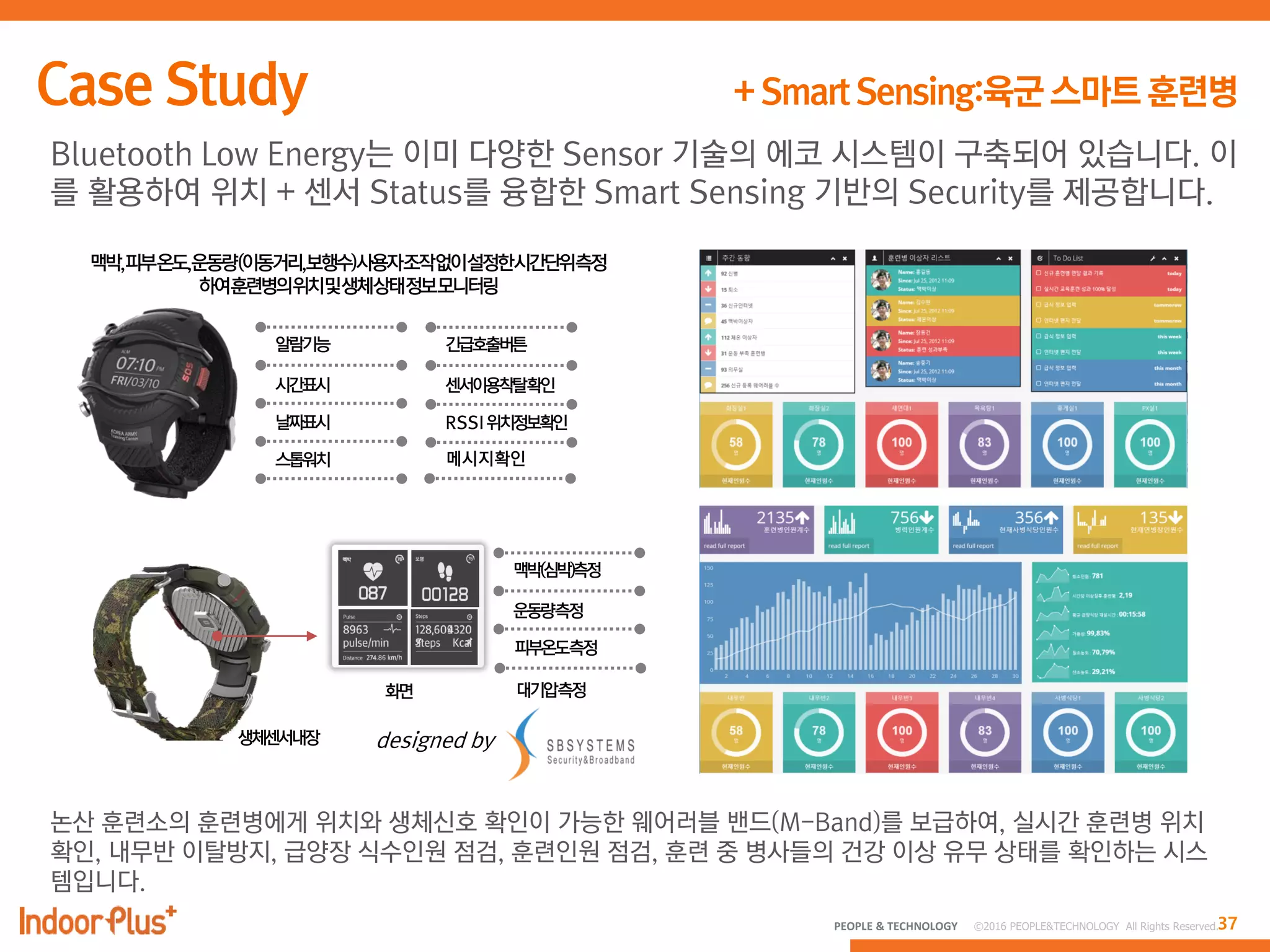 37PEOPLE & TECHNOLOGY © 2016 PEOPLE&TECHNOLOGY All Rights Reserved.
Bluetooth Low Energy는 이미 다양한 Sensor 기술의 에코 시스템이 구축되어 있습니다. 이
를 활용하여 위치 + 센서 Status를 융합한 Smart Sensing 기반의 Security를 제공합니다.
designed by
논산 훈련소의 훈련병에게 위치와 생체신호 확인이 가능한 웨어러블 밴드(M-Band)를 보급하여, 실시간 훈련병 위치
확인, 내무반 이탈방지, 급양장 식수인원 점검, 훈련인원 점검, 훈련 중 병사들의 건강 이상 유무 상태를 확인하는 시스
템입니다.
 