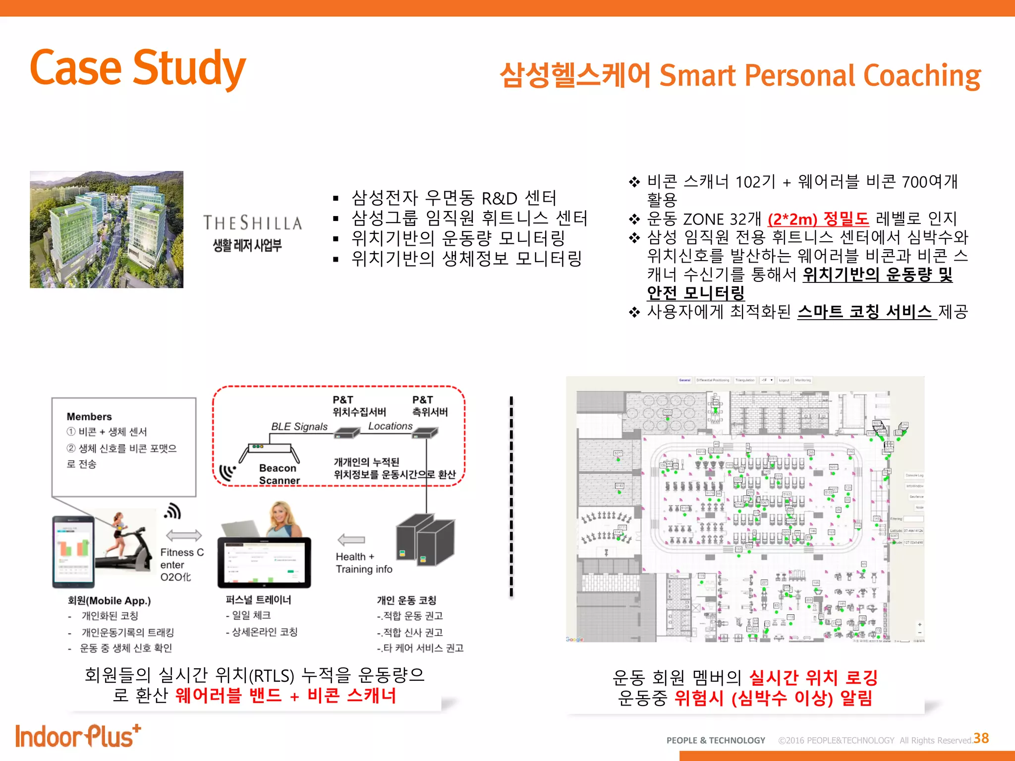 38PEOPLE & TECHNOLOGY © 2016 PEOPLE&TECHNOLOGY All Rights Reserved.
삼성헬스케어 Smart Personal Coaching
 삼성전자 우면동 R&D 센터
 삼성그룹 임직원 휘트니스 센터
 위치기반의 운동량 모니터링
 위치기반의 생체정보 모니터링
회원들의 실시간 위치(RTLS) 누적을 운동량으
로 환산 웨어러블 밴드 + 비콘 스캐너
운동 회원 멤버의 실시간 위치 로깅
운동중 위험시 (심박수 이상) 알림
 비콘 스캐너 102기 + 웨어러블 비콘 700여개
활용
 운동 ZONE 32개 (2*2m) 정밀도 레벨로 인지
 삼성 임직원 전용 휘트니스 센터에서 심박수와
위치싞호를 발산하는 웨어러블 비콘과 비콘 스
캐너 수싞기를 통해서 위치기반의 운동량 및
안전 모니터링
 사용자에게 최적화된 스마트 코칭 서비스 제공
 