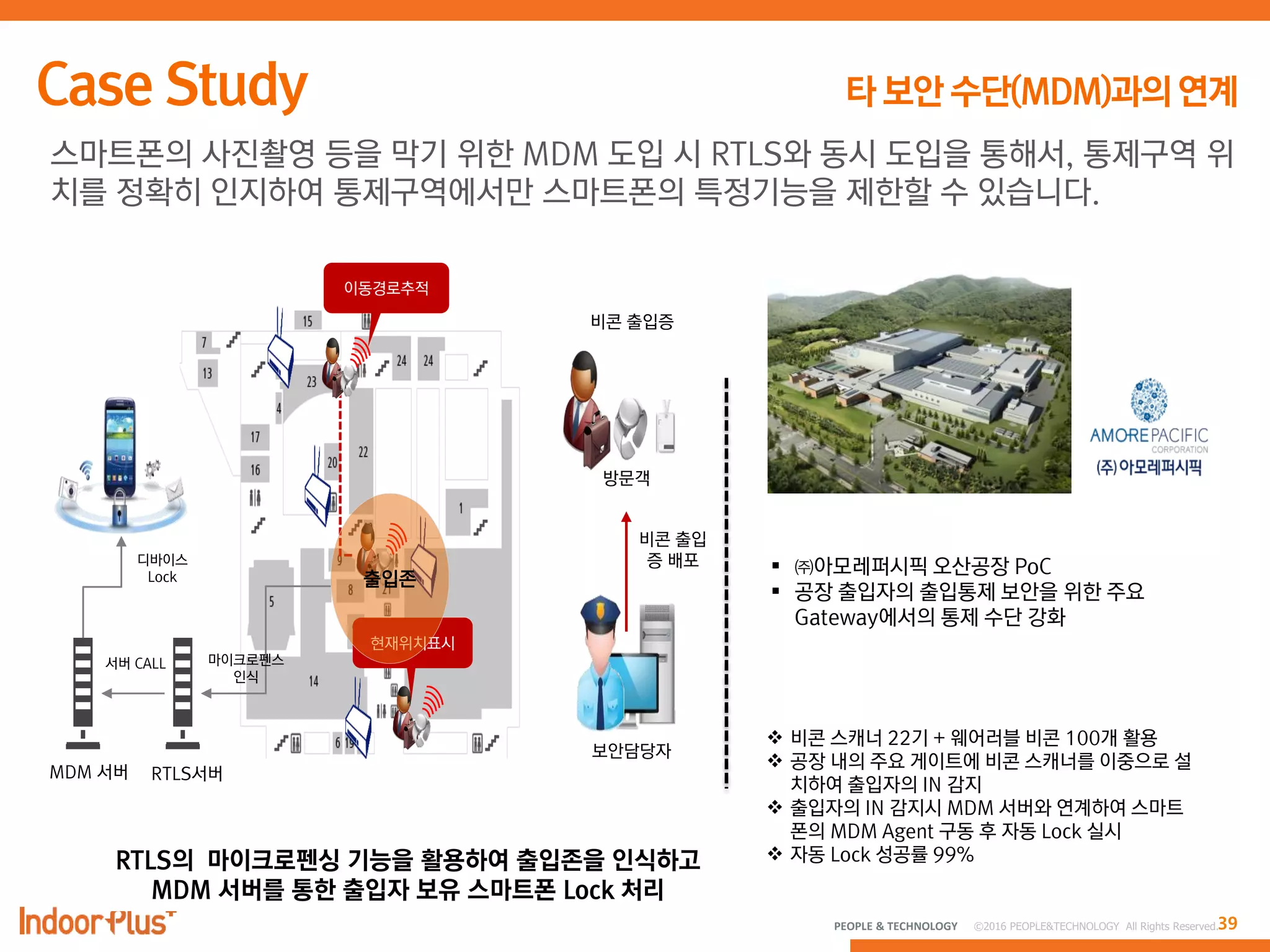 39PEOPLE & TECHNOLOGY © 2016 PEOPLE&TECHNOLOGY All Rights Reserved.
스마트폰의 사진촬영 등을 막기 위한 MDM 도입 시 RTLS와 동시 도입을 통해서, 통제구역 위
치를 정확히 인지하여 통제구역에서만 스마트폰의 특정기능을 제한할 수 있습니다.
 ㈜아모레퍼시픽 오산공장 PoC
 공장 출입자의 출입통제 보안을 위한 주요
Gateway에서의 통제 수단 강화
 비콘 스캐너 22기 + 웨어러블 비콘 100개 활용
 공장 내의 주요 게이트에 비콘 스캐너를 이중으로 설
치하여 출입자의 IN 감지
 출입자의 IN 감지시 MDM 서버와 연계하여 스마트
폰의 MDM Agent 구동 후 자동 Lock 실시
 자동 Lock 성공률 99%RTLS의 마이크로펜싱 기능을 활용하여 출입존을 인식하고
MDM 서버를 통한 출입자 보유 스마트폰 Lock 처리
비콘 출입증
방문객
이동경로추적
현재위치표시
비콘 출입
증 배포
보안담당자
MDM 서버 RTLS서버
출입존
마이크로펜스
인식
서버 CALL
디바이스
Lock
 