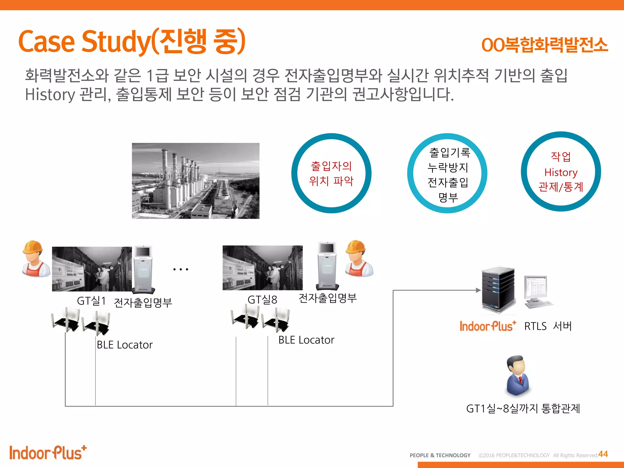 44PEOPLE & TECHNOLOGY © 2016 PEOPLE&TECHNOLOGY All Rights Reserved.
화력발전소와 같은 1급 보안 시설의 경우 전자출입명부와 실시간 위치추적 기반의 출입
History 관리, 출입통제 보안 등이 보안 점검 기관의 권고사항입니다.
RTLS 서버
GT실1 GT실8
…
BLE LocatorBLE Locator
전자출입명부전자출입명부
출입기록
누락방지
전자출입
명부
GT1실~8실까지 통합관제
 