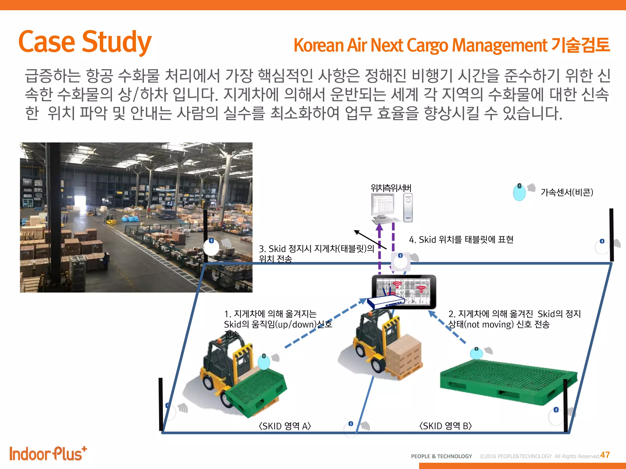 47PEOPLE & TECHNOLOGY © 2016 PEOPLE&TECHNOLOGY All Rights Reserved.
급증하는 항공 수화물 처리에서 가장 핵심적인 사항은 정해진 비행기 시간을 준수하기 위한 신
속한 수화물의 상/하차 입니다. 지게차에 의해서 운반되는 세계 각 지역의 수화물에 대한 신속
한 위치 파악 및 안내는 사람의 실수를 최소화하여 업무 효율을 향상시킬 수 있습니다.
위치측위서버
가속센서(비콘)
<SKID 영역 A> <SKID 영역 B>
 