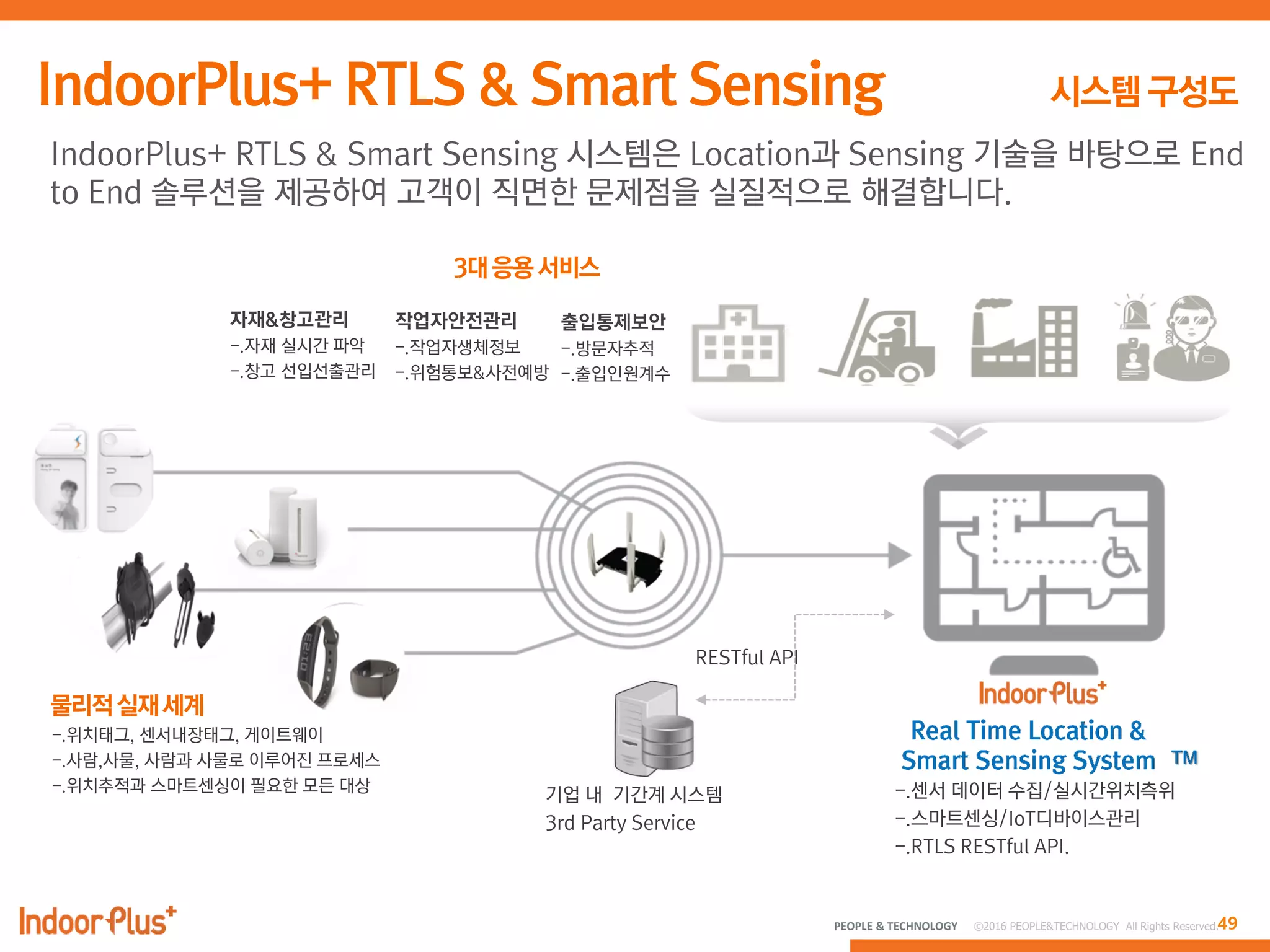 49PEOPLE & TECHNOLOGY © 2016 PEOPLE&TECHNOLOGY All Rights Reserved.
IndoorPlus+ RTLS & Smart Sensing 시스템은 Location과 Sensing 기술을 바탕으로 End
to End 솔루션을 제공하여 고객이 직면한 문제점을 실질적으로 해결합니다.
 