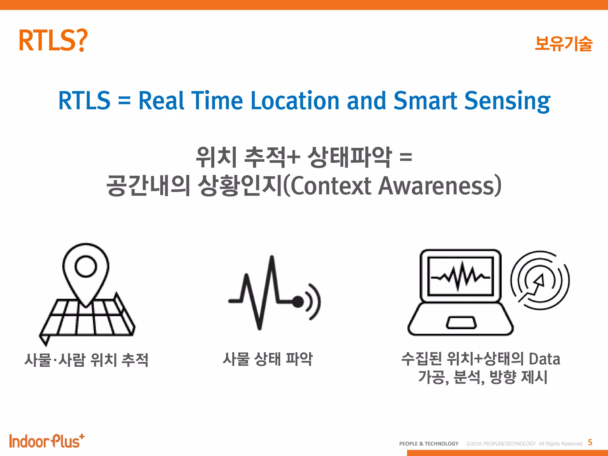 5PEOPLE & TECHNOLOGY © 2016 PEOPLE&TECHNOLOGY All Rights Reserved.
사물·사람 위치 추적 사물 상태 파악 수집된 위치+상태의 Data
가공, 분석, 방향 제시
RTLS = Real Time Location and Smart Sensing
위치 추적+ 상태파악 =
공간내의 상황인지(Context Awareness)
 
