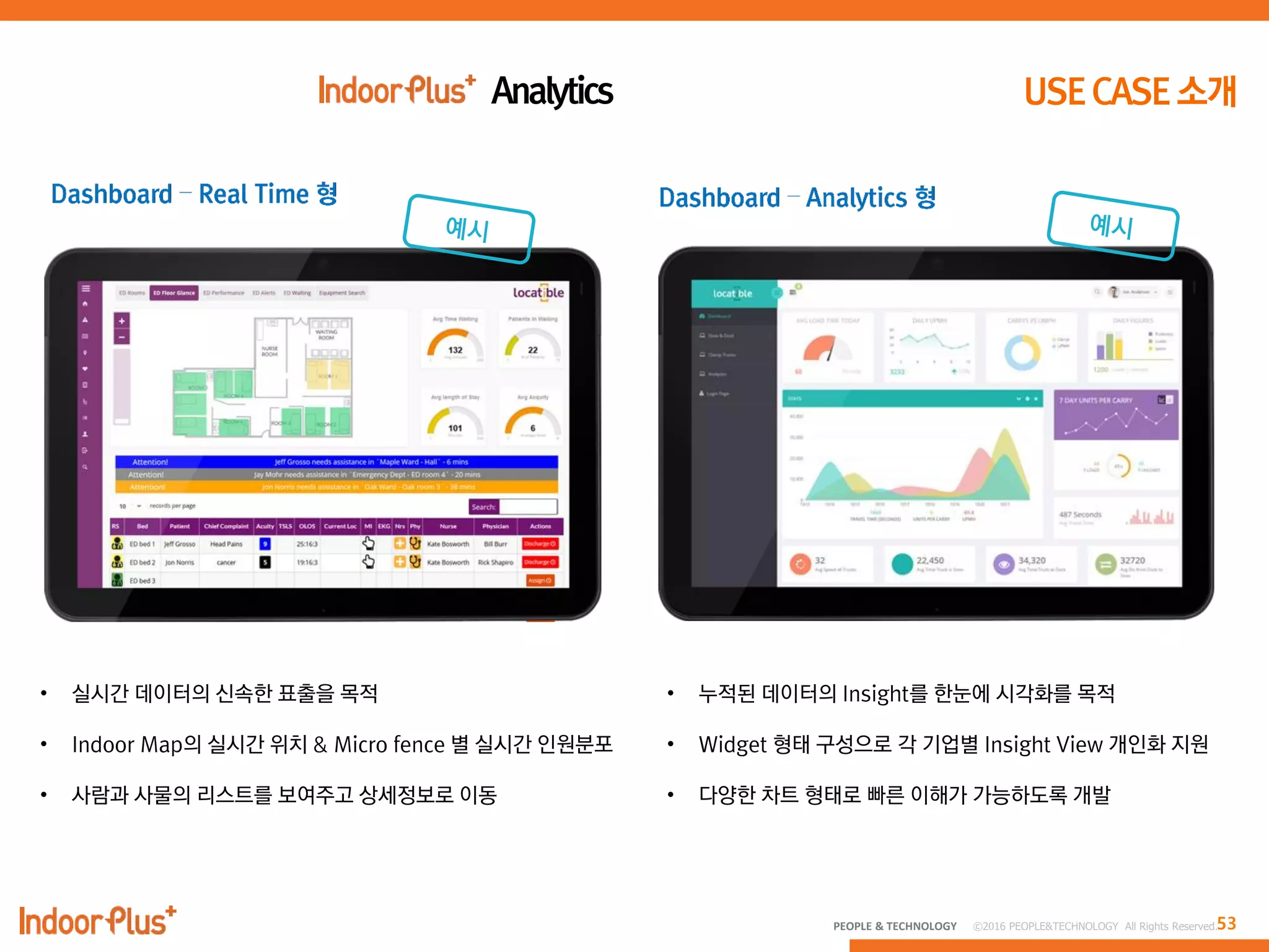 53PEOPLE & TECHNOLOGY © 2016 PEOPLE&TECHNOLOGY All Rights Reserved.
• 실시갂 데이터의 싞속한 표출을 목적
• Indoor Map의 실시갂 위치 & Micro fence 별 실시갂 인원분포
• 사람과 사물의 리스트를 보여주고 상세정보로 이동
• 누적된 데이터의 Insight를 한눈에 시각화를 목적
• Widget 형태 구성으로 각 기업별 Insight View 개인화 지원
• 다양한 차트 형태로 빠른 이해가 가능하도록 개발
 