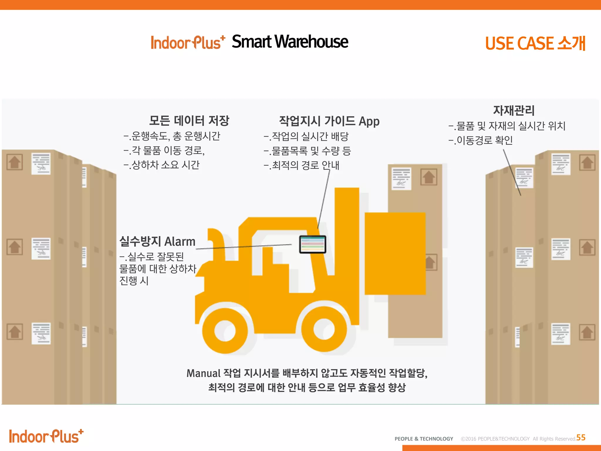 55PEOPLE & TECHNOLOGY © 2016 PEOPLE&TECHNOLOGY All Rights Reserved.
 