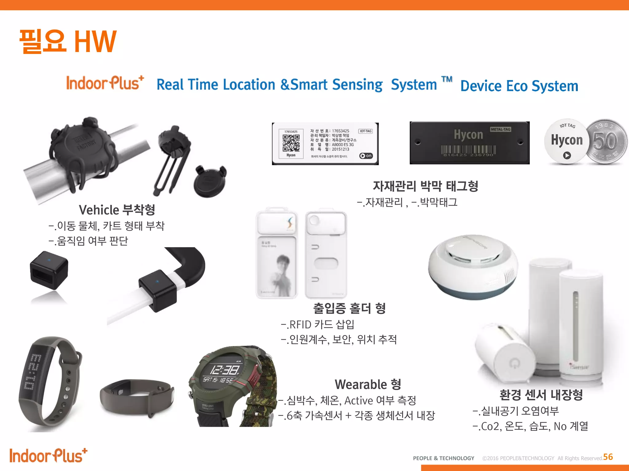 56PEOPLE & TECHNOLOGY © 2016 PEOPLE&TECHNOLOGY All Rights Reserved.
 