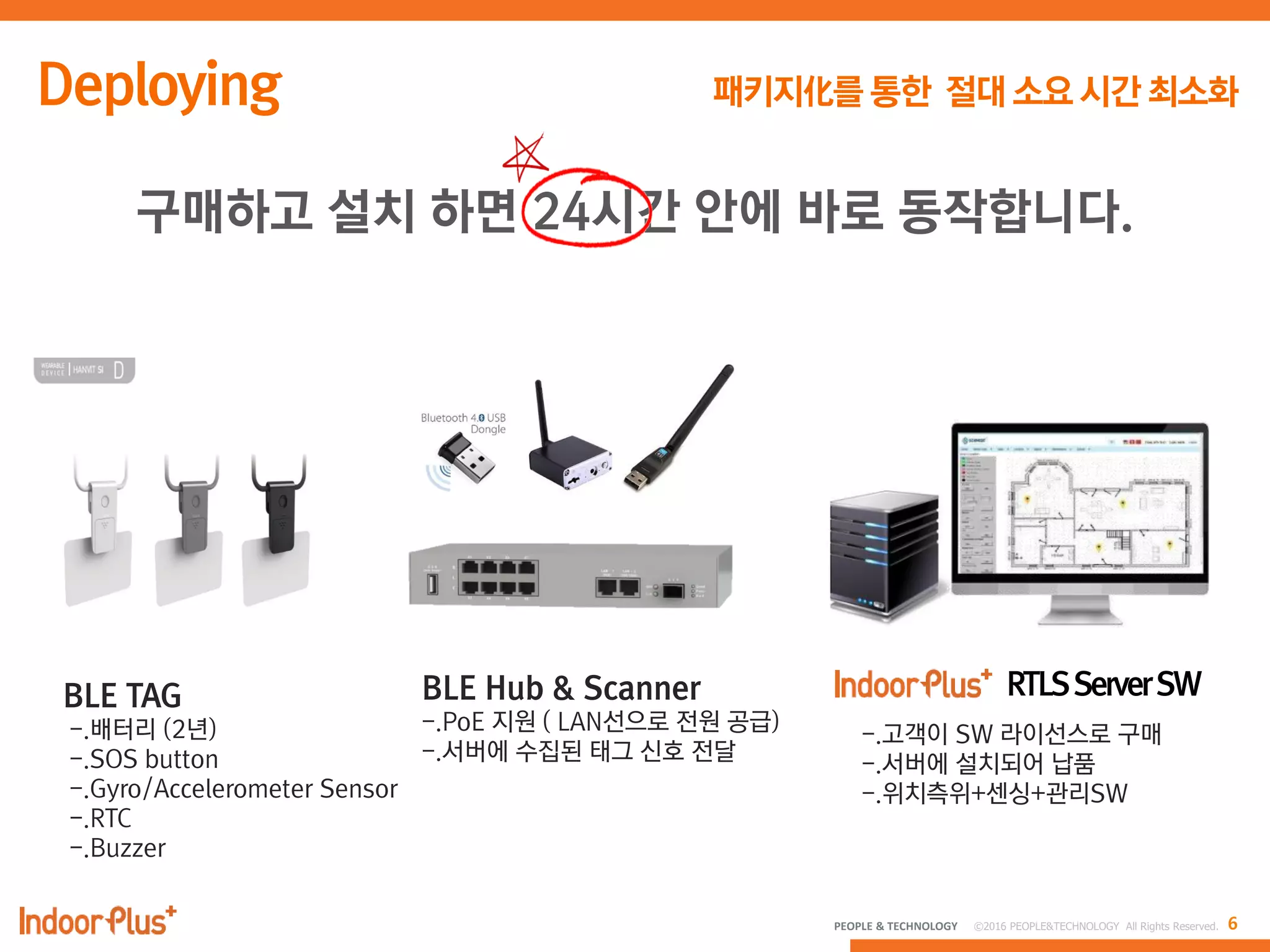 6PEOPLE & TECHNOLOGY © 2016 PEOPLE&TECHNOLOGY All Rights Reserved.
구매하고 설치 하면 24시간 안에 바로 동작합니다.
BLE TAG
-.배터리 (2년)
-.SOS button
-.Gyro/Accelerometer Sensor
-.RTC
-.Buzzer
BLE Hub & Scanner
-.PoE 지원 ( LAN선으로 전원 공급)
-.서버에 수집된 태그 신호 전달
-.고객이 SW 라이선스로 구매
-.서버에 설치되어 납품
-.위치측위+센싱+관리SW
 