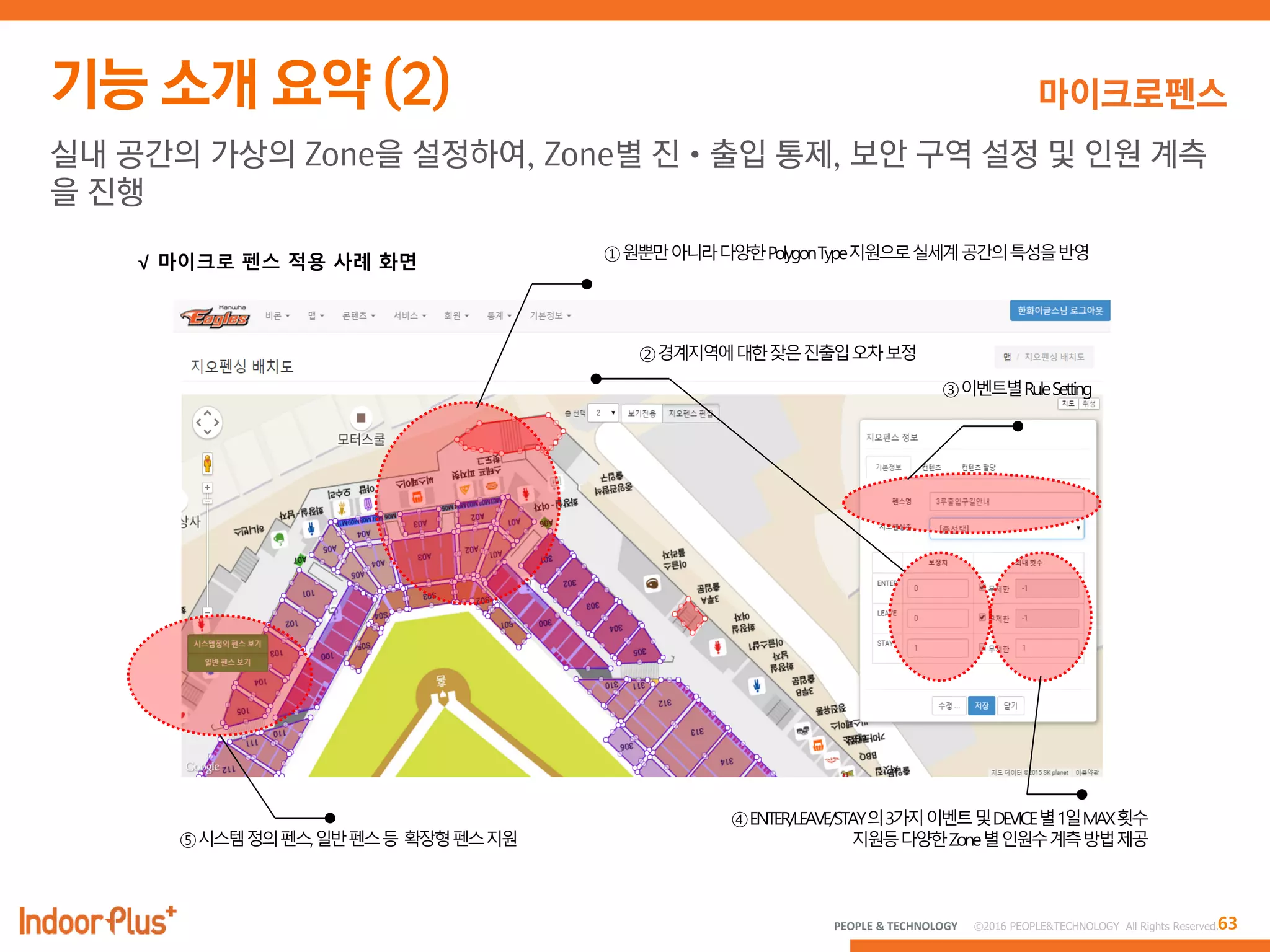 63PEOPLE & TECHNOLOGY © 2016 PEOPLE&TECHNOLOGY All Rights Reserved.
마이크로펜스
실내 공간의 가상의 Zone을 설정하여, Zone별 진•출입 통제, 보안 구역 설정 및 인원 계측
을 진행
 