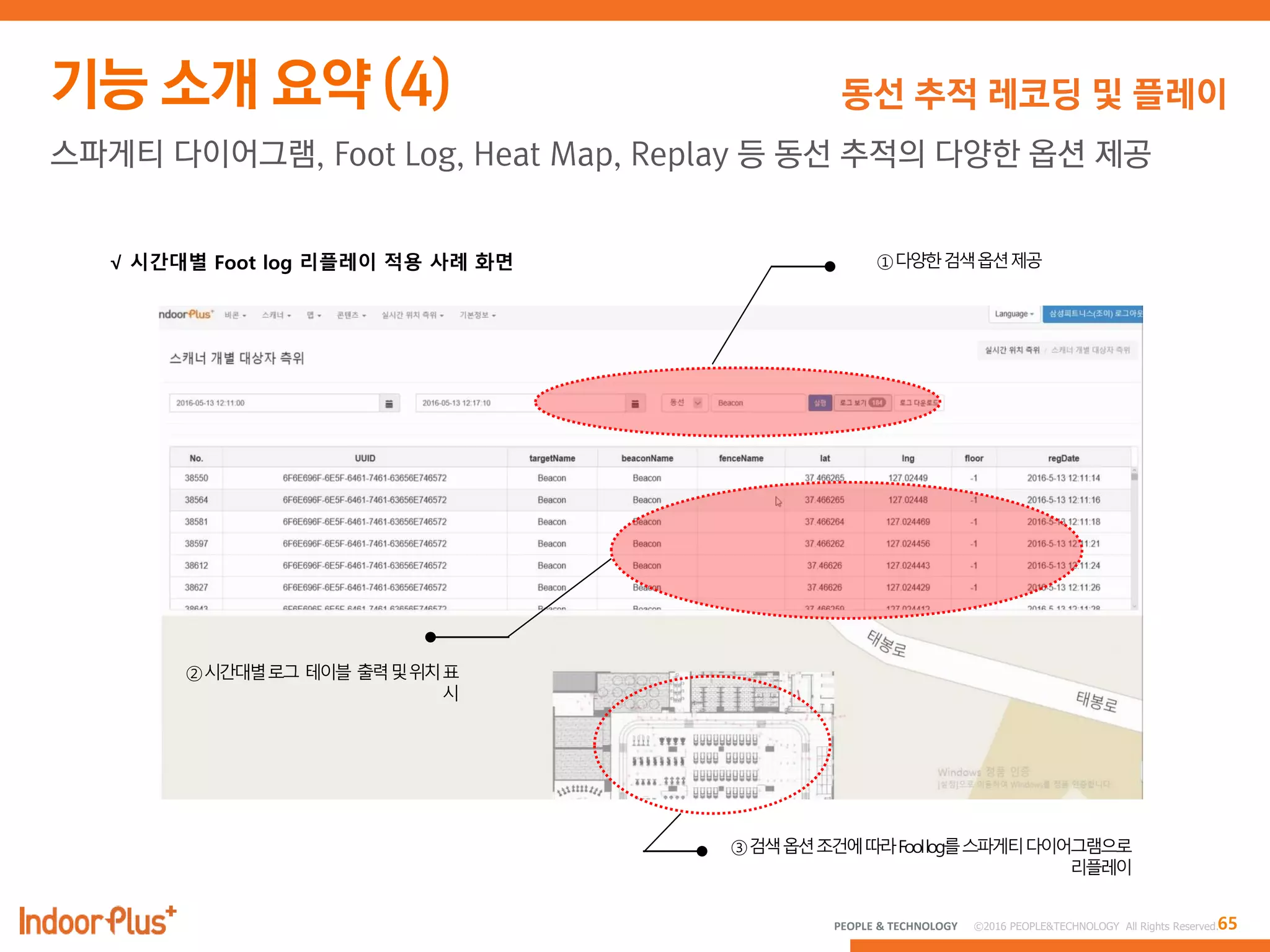 65PEOPLE & TECHNOLOGY © 2016 PEOPLE&TECHNOLOGY All Rights Reserved.
동선 추적 레코딩 및 플레이
스파게티 다이어그램, Foot Log, Heat Map, Replay 등 동선 추적의 다양한 옵션 제공
 