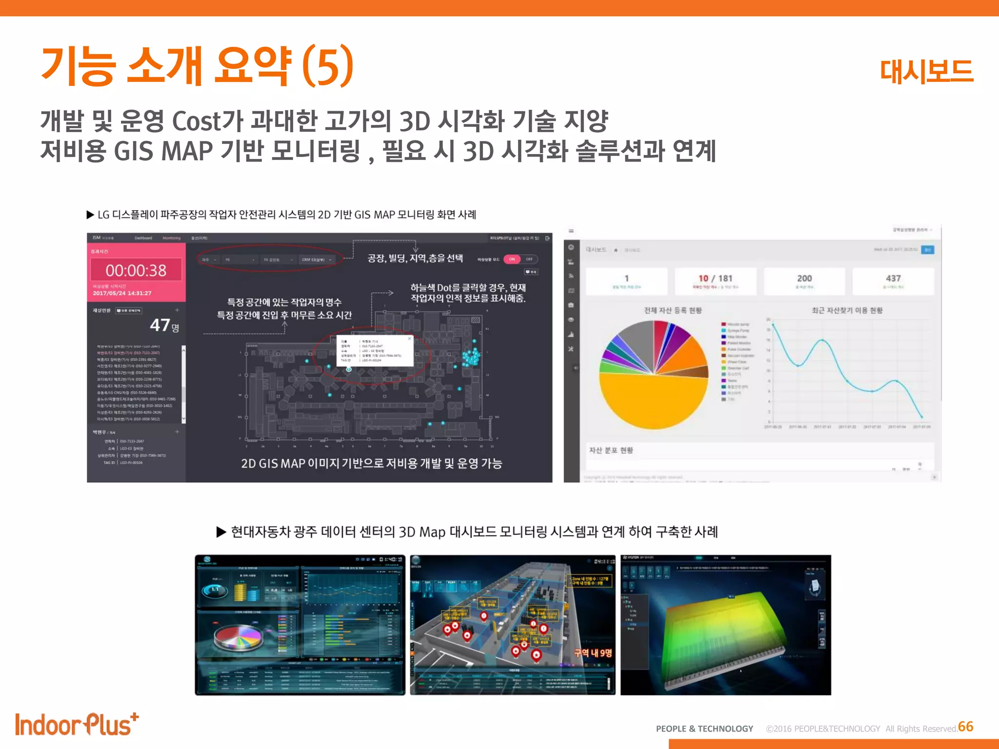 66PEOPLE & TECHNOLOGY © 2016 PEOPLE&TECHNOLOGY All Rights Reserved.
개발 및 운영 Cost가 과대한 고가의 3D 시각화 기술 지양
저비용 GIS MAP 기반 모니터링 , 필요 시 3D 시각화 솔루션과 연계
 