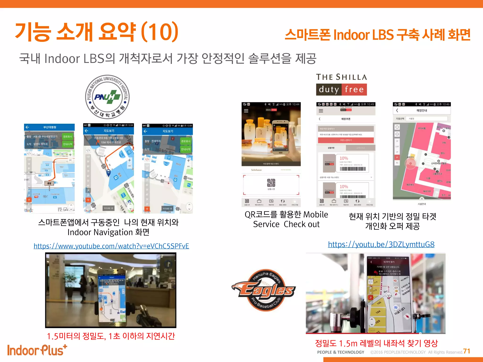 71PEOPLE & TECHNOLOGY © 2016 PEOPLE&TECHNOLOGY All Rights Reserved.
국내 Indoor LBS의 개척자로서 가장 안정적인 솔루션을 제공
https://www.youtube.com/watch?v=eVChC5SPFvE
1.5미터의 정밀도, 1초 이하의 지연시간
스마트폰앱에서 구동중인 나의 현재 위치와
Indoor Navigation 화면
현재 위치 기반의 정밀 타겟
개인화 오퍼 제공
QR코드를 활용한 Mobile
Service Check out
https://youtu.be/3DZLymttuG8
정밀도 1.5m 레벨의 내좌석 찾기 영상
 