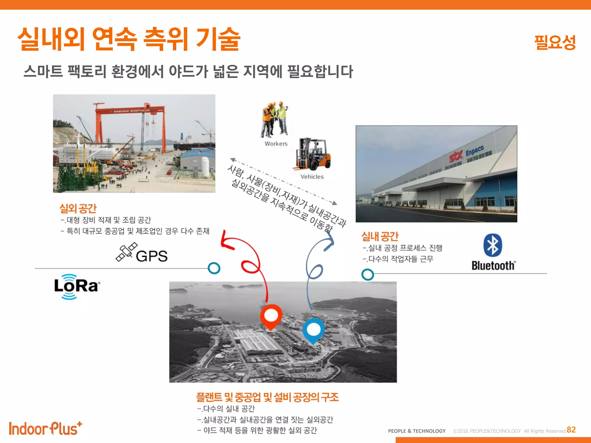 82PEOPLE & TECHNOLOGY © 2016 PEOPLE&TECHNOLOGY All Rights Reserved.
스마트 팩토리 환경에서 야드가 넓은 지역에 필요합니다
 