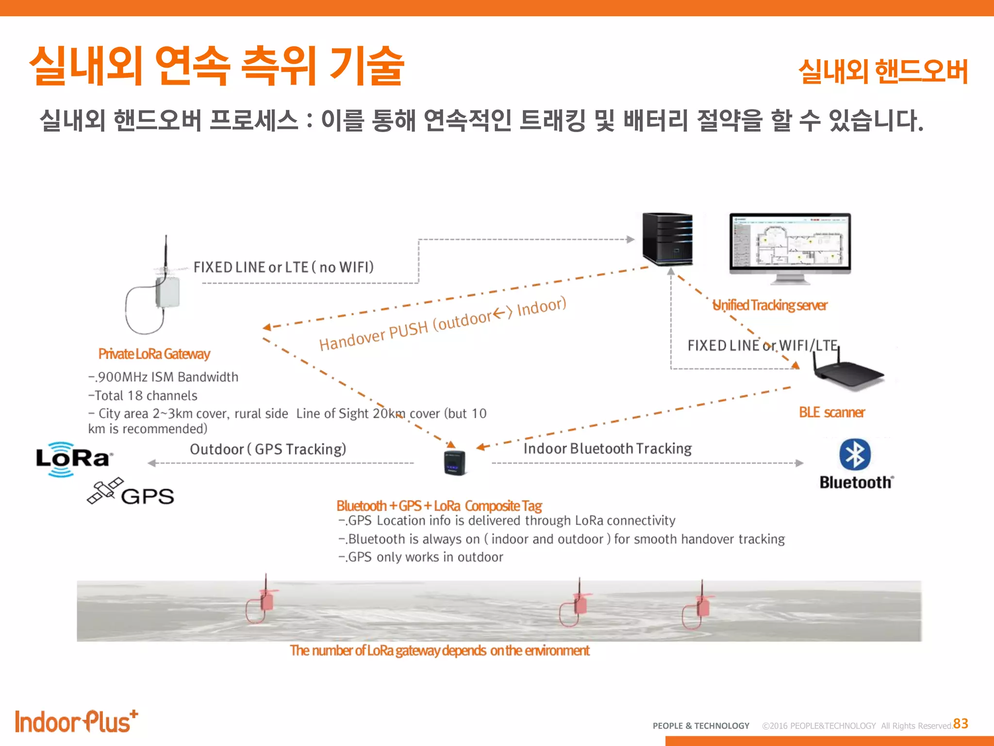 83PEOPLE & TECHNOLOGY © 2016 PEOPLE&TECHNOLOGY All Rights Reserved.
실내외 핸드오버 프로세스 : 이를 통해 연속적인 트래킹 및 배터리 절약을 할 수 있습니다.
 