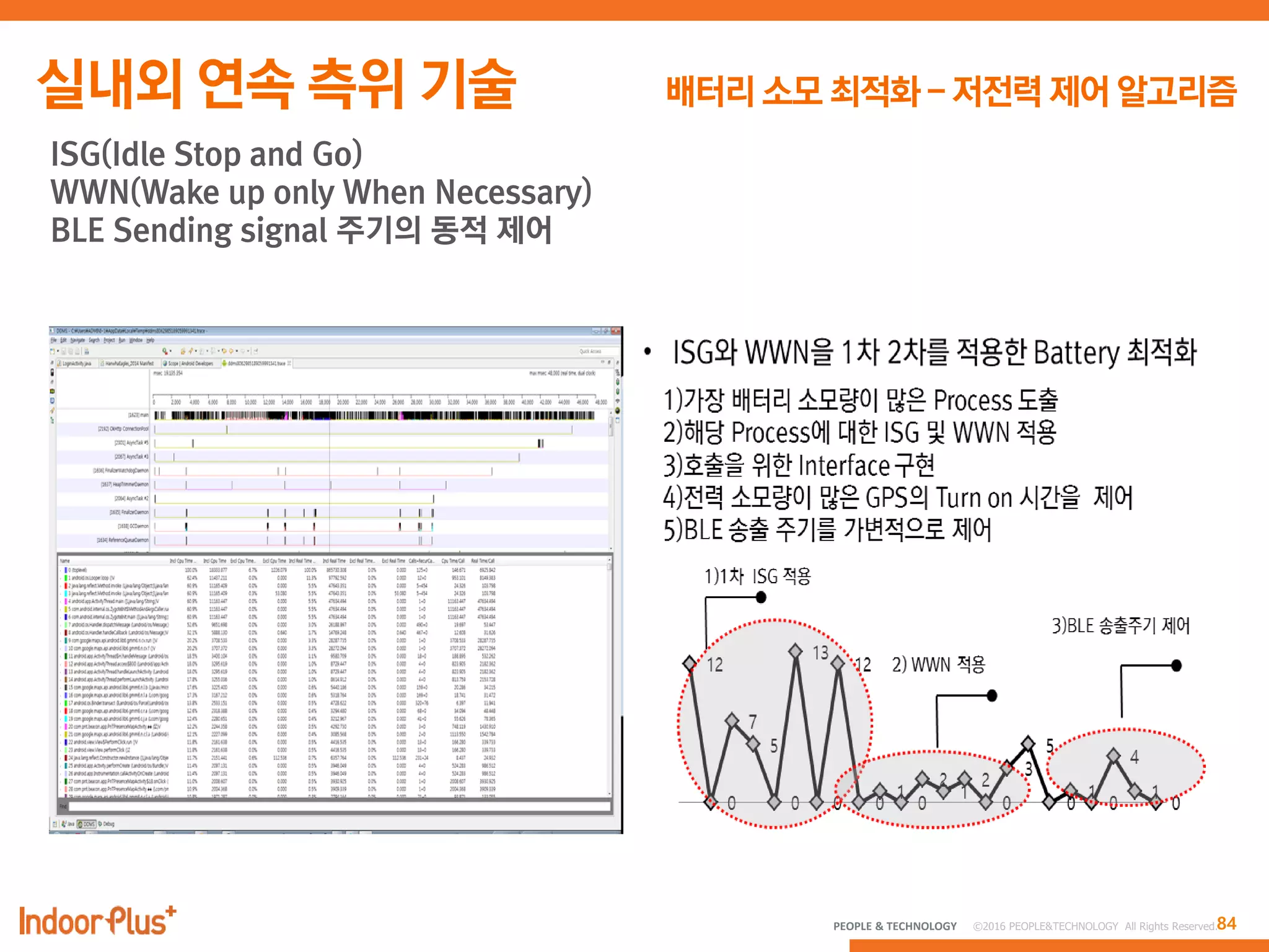 84PEOPLE & TECHNOLOGY © 2016 PEOPLE&TECHNOLOGY All Rights Reserved.
ISG(Idle Stop and Go)
WWN(Wake up only When Necessary)
BLE Sending signal 주기의 동적 제어
 