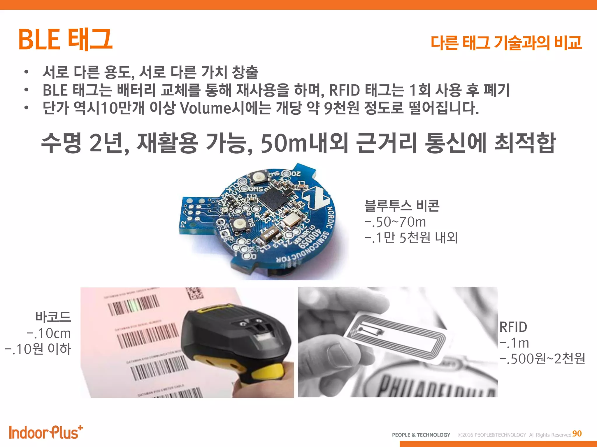 90PEOPLE & TECHNOLOGY © 2016 PEOPLE&TECHNOLOGY All Rights Reserved.
• 서로 다른 용도, 서로 다른 가치 창출
• BLE 태그는 배터리 교체를 통해 재사용을 하며, RFID 태그는 1회 사용 후 폐기
• 단가 역시10만개 이상 Volume시에는 개당 약 9천원 정도로 떨어집니다.
수명 2년, 재활용 가능, 50m내외 근거리 통신에 최적합
블루투스 비콘
-.50~70m
-.1만 5천원 내외
바코드
-.10cm
-.10원 이하
RFID
-.1m
-.500원~2천원
 