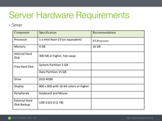 2014 © Intrasys (Pte.) Ltd. http://www.intrasys.com.sg
Server Hardware Requirements
• Server
 