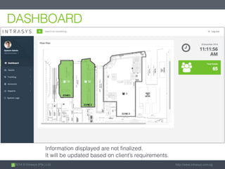 2014 © Intrasys (Pte.) Ltd. http://www.intrasys.com.sg
DASHBOARD
Information displayed are not finalized.
It will be updated based on client’s requirements.
 