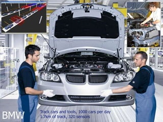 BMWTrack cars and tools, 1000 cars per day1.7km of track, 320 sensors