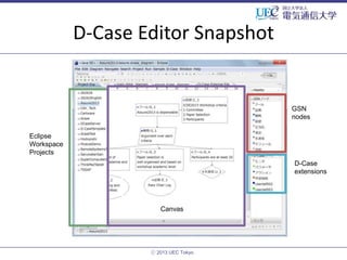 D-Case Editor Snapshot

GSN
nodes
Eclipse
Workspace
Projects
D-Case
extensions

Canvas

ⓒ 2013 UEC Tokyo.

 