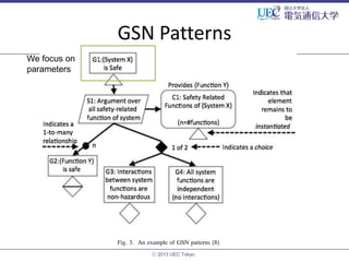 GSN Patterns
We focus on
parameters

ⓒ 2013 UEC Tokyo.

 