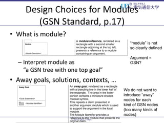 Design Choices for Modules
(GSN Standard, p.17)
• What is module?
“module” is not
so clearly defined

– Interpret module as
“a GSN tree with one top goal”

Argument =
GSN?

• Away goals, solutions, contexts, …
We do not want to
introduce “away”
nodes for each
kind of GSN nodes
(too many kinds of
nodes)
ⓒ 2013 UEC Tokyo.

 