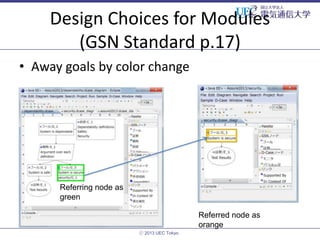 Design Choices for Modules
(GSN Standard p.17)
• Away goals by color change

Referring node as
green
Referred node as
orange
ⓒ 2013 UEC Tokyo.

 