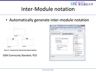 Inter-Module notation
• Automatically generate inter-module notation

GSN Community Standard, P23

ⓒ 2013 UEC Tokyo.

 