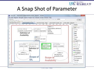 A Snap Shot of Parameter

Definition of
Availability

Definition of
SIL

Scope of
SIL

Scope of
Availability
ⓒ 2013 UEC Tokyo.

 