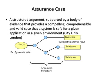 Assurance Case
• A structured argument, supported by a body of
evidence that provides a compelling, comprehensible
and valid case that a system is safe for a given
application in a given environment (City Univ
Evidence
London)
Ex fault tree analysis result

ゴール

Evidence

Ex. System is safe
Evidence

Argument
Structure

 