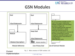 GSN Modules

B1.3.2.3 Contract modules can be
used in the support relationship
between modules to aid decoupling
as shown ...