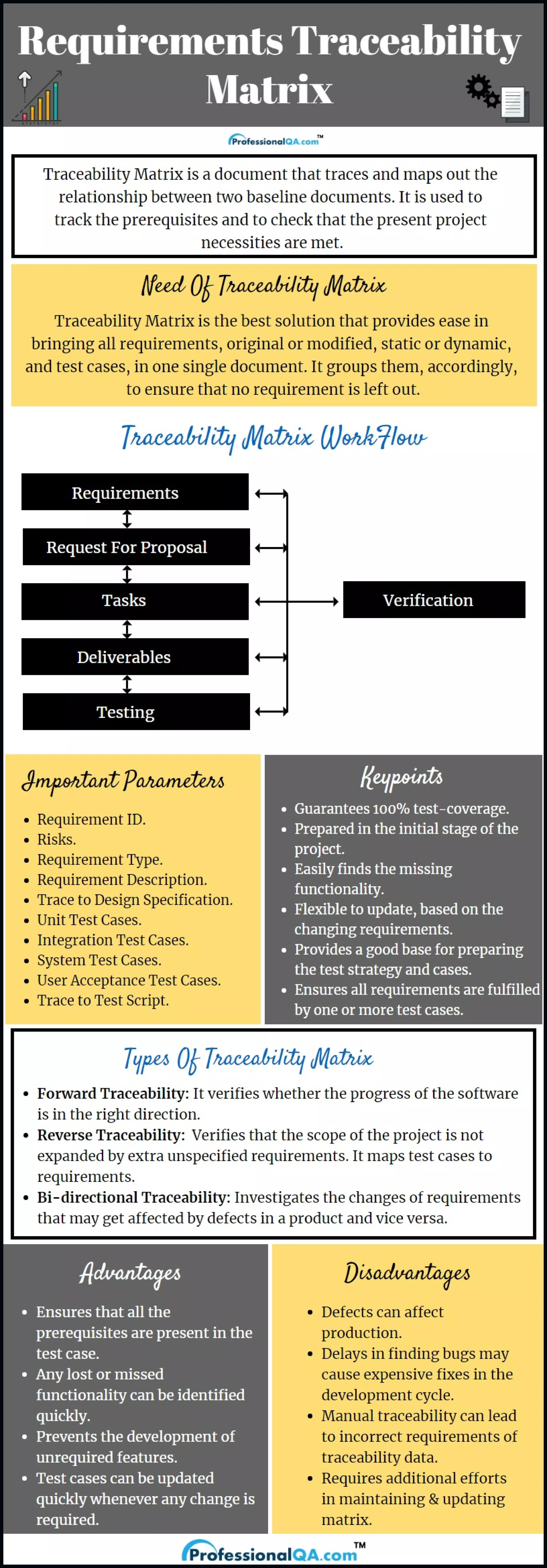 Traceability Matrix In Software Testing | PDF