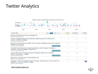 Twitter Analytics
https://analytics.twitter.com
 