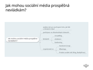 Jak mohou sociální média prospěšná
nevládkám?
 
