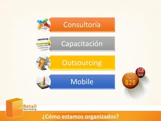 ¿Cómo estamos organizados?
Consultoría
Capacitación
Outsourcing
Mobile
Outsourcing
 