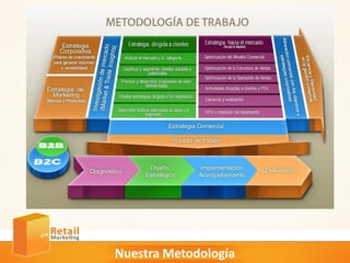 Nuestra Metodología
 