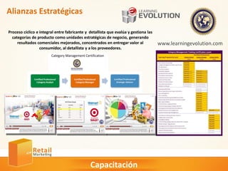 Capacitación
Proceso cíclico e integral entre fabricante y detallista que evalúa y gestiona las
categorías de producto como unidades estratégicas de negocio, generando
resultados comerciales mejorados, concentrados en entregar valor al
consumidor, al detallista y a los proveedores.
www.learningevolution.com
Alianzas Estratégicas
 