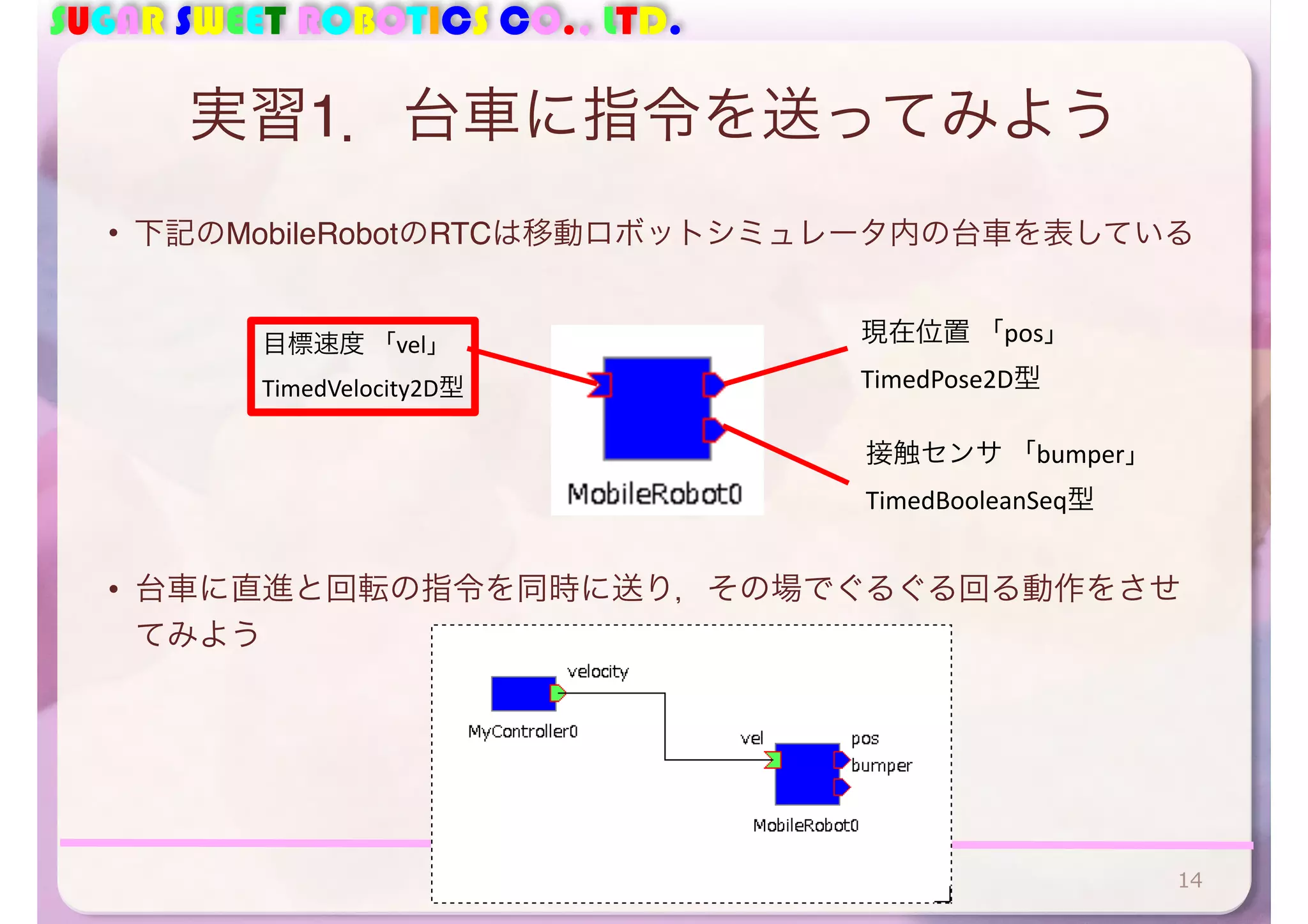 SUGAR SWEET ROBOTICS CO., LTD.
実習1．台車に指令を送ってみよう
• 下記のMobileRobotのRTCは移動ロボットシミュレータ内の台車を表している
目標速度	
  「vel」	
  
TimedVelocity2D型
現在位置	
  「pos」	
  
TimedPose2D型
接触センサ	
  「bumper」	
  
TimedBooleanSeq型
14
• 台車に直進と回転の指令を同時に送り，その場でぐるぐる回る動作をさせ
てみよう
 