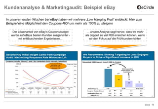 Kundenanalyse & Marketingaudit: Beispiel eBay
In unseren ersten Wochen bei eBay haben wir mehrere ‚Low Hanging Fruit‘ entdeckt. Hier zum
Beispiel eine Möglichkeit den Coupons-ROI um mehr als 100% zu steigern
Der Löwenanteil von eBay‘s Couponsbudget
wurde auf eBays besten Kunden ausgerichtet mit enttäuschenden Ergebnissen…

… unsere Analyse sagt hervor, dass wir mehr
als doppelt so viel ROI erreichen können, wenn
wir den Fokus auf die Frühkunden richten

eCircle

10

 