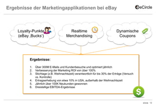 Ergebnisse der Marketingapplikationen bei eBay

Loyalty-Punkte
(eBay ‚Bucks‘)

Realtime
Merchandising

Dynamische
Coupons

Ergebnisse:
1.
2.
3.
4.
5.
6.

Über 300M E-Mails und Kundenbesuche und optimiert jährlich
Verbesserung der Marketing ROI von über 100%
Stichtage (z.B. Weihnachtszeit) verantwortlich für bis 30% der Erträge (Versuch
vs. Kontrolle)
Ertragserhebung von etwa 10% in USA, außerhalb der Weihnachtszeit
Jährlich über 100K Neukunden gewonnen
Dreistellige EBITDA-Ergebnisse

eCircle

12

 
