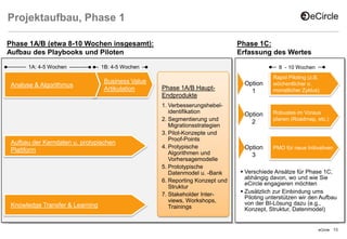 Projektaufbau, Phase 1
Phase 1A/B (etwa 8-10 Wochen insgesamt):
Aufbau des Playbooks und Piloten
1A: 4-5 Wochen

Analyse & Algorithmus

1B: 4-5 Wochen

Business Value
Artikulation

Aufbau der Kerndaten u. protypischen
Plattform

Knowledge Transfer & Learning

Phase 1C:
Erfassung des Wertes
8 - 10 Wochen

Phase 1A/B HauptEndprodukte
1. Verbesserungshebelidentifikation
2. Segmentierung und
Migrationsstrategien
3. Pilot-Konzepte und
Proof-Points
4. Protypische
Algorithmen und
Vorhersagemodelle
5. Prototypische
Datenmodel u. -Bank
6. Reporting Konzept und
Struktur
7. Stakeholder Interviews, Workshops,
Trainings

Option
1

Rapid Piloting (z.B.
wöchentlicher o.
monatlicher Zyklus)

Option
2

Robustes im Voraus
planen (Roadmap, etc.)

Option
3

PMO für neue Initivativen

 Verschiede Ansätze für Phase 1C,
abhängig davon, wo und wie Sie
eCircle engagieren möchten
 Zusätzlich zur Einbindung ums
Piloting unterstützen wir den Aufbau
von der BI-Lösung dazu (e.g.,
Konzept, Struktur, Datenmodel)

eCircle

15

 