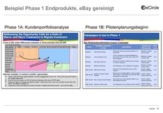 Beispiel Phase 1 Endprodukte, eBay gereinigt

Phase 1A: Kundenportfolioanalyse

Phase 1B: Pilotenplanungsbeginn

eCircle

18

 